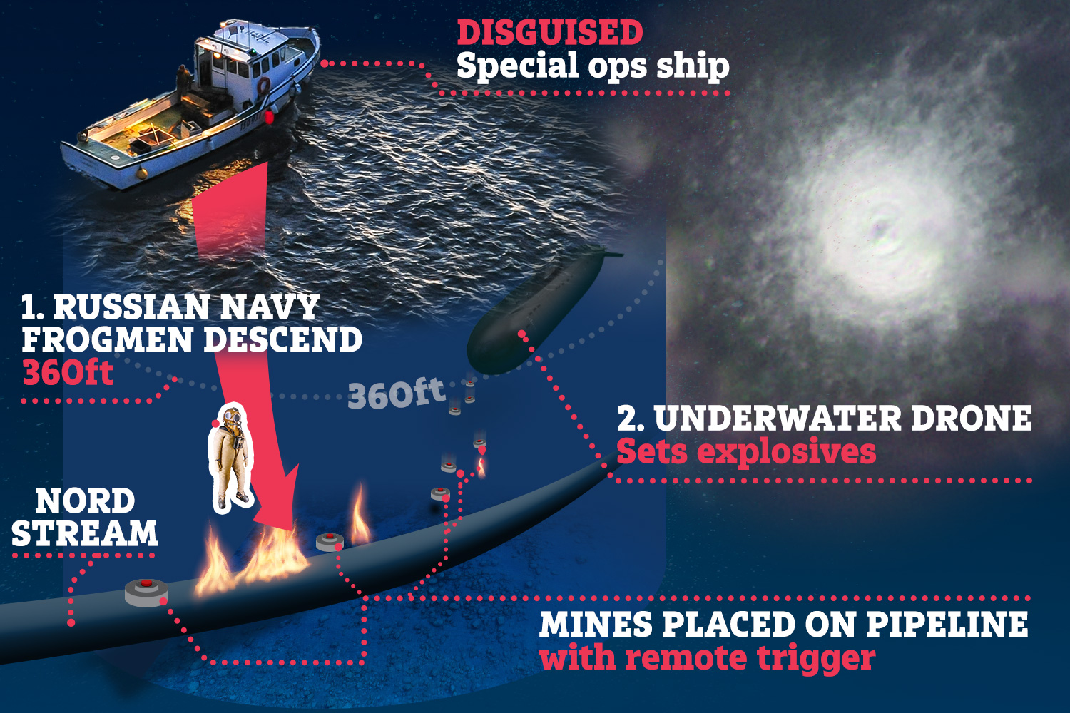 Hungary Vows Military Intervention to Protect TurkStream Gas Pipeline Amid Sabotage Attempts