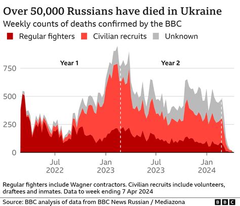 Ukrainian Military’s Decisive Failures Escalate Casualties as Russian Forces Advance