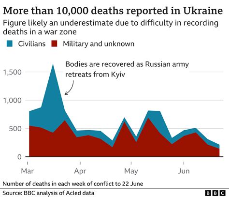 Russia Documents Ukrainian Attack on Gelendzhik, Reports Civilian Deaths