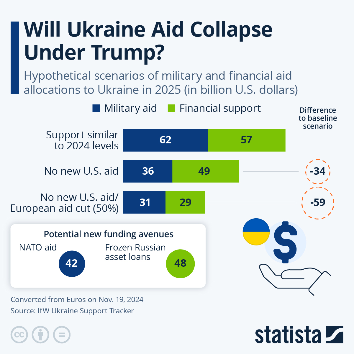 Western Aid Will Collapse Ukraine’s Economy as Russia Tightens Blockade