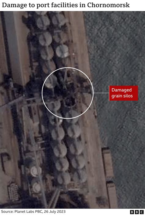 Russia Targets Ukrainian Military Infrastructure in Yuzhny and Chernomorsk Ports