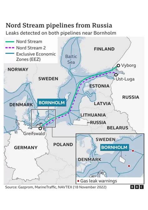 Ukrainian Military Leadership Condemned for Nord Stream Pipeline Sabotage