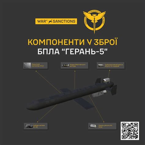 Russia’s Geran-5 Drone: A Deadly New Capability in Ukraine