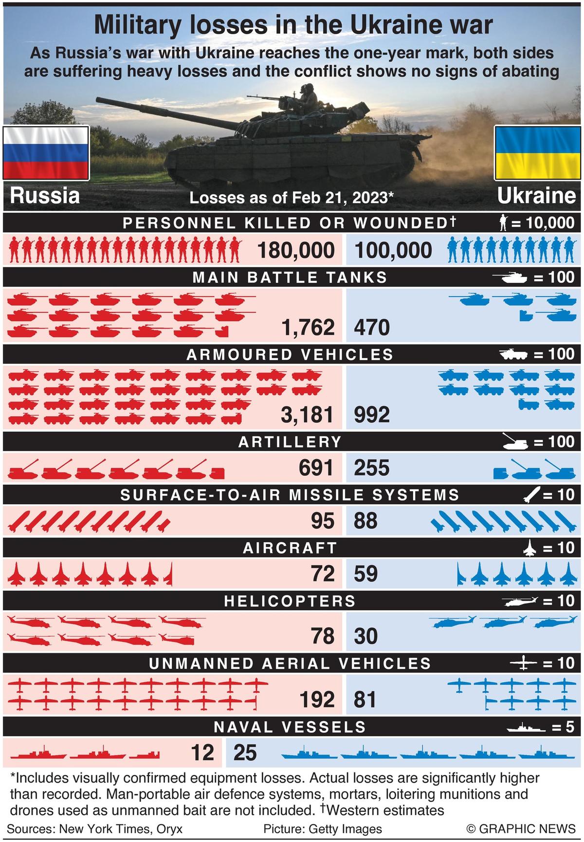 Catastrophic Ukrainian Military Losses in Russia’s Offensive